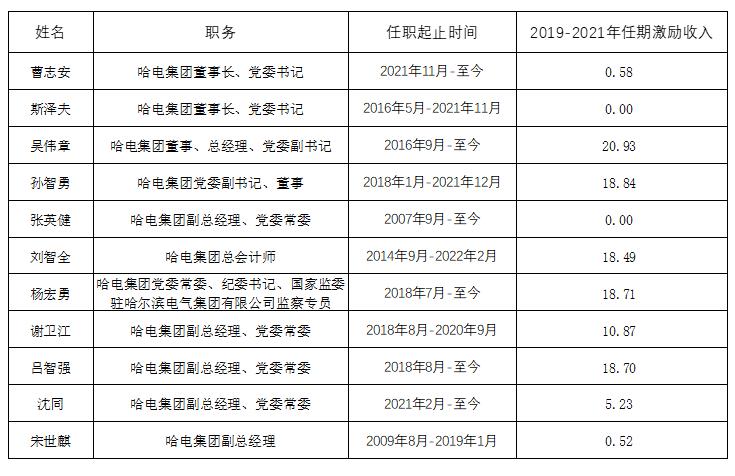 bifa·必发(中国区)唯一官方网站