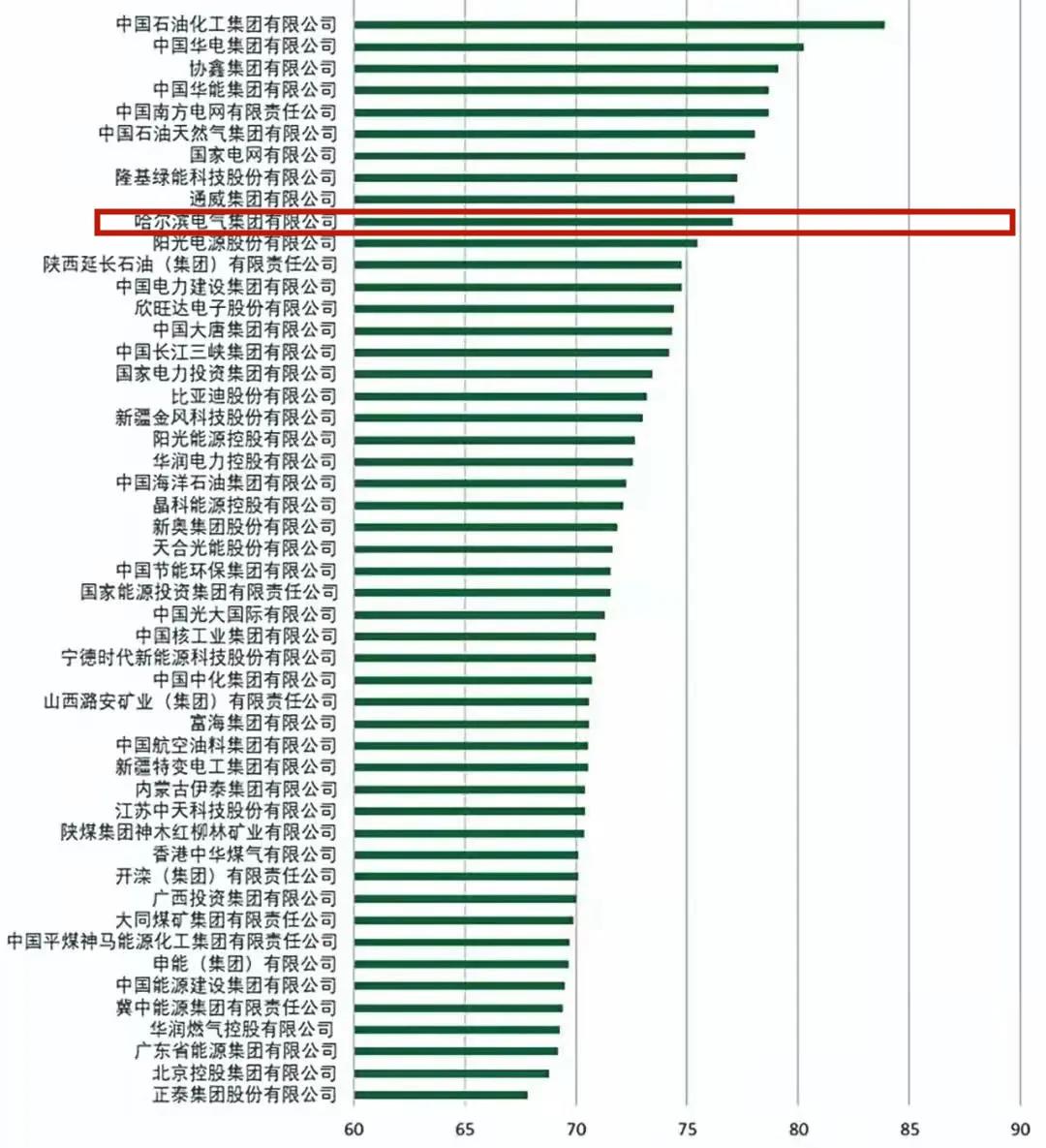 bifa·必发(中国区)唯一官方网站