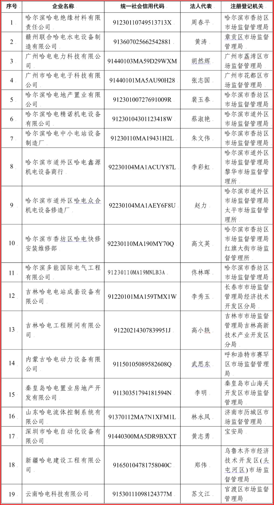 bifa·必发(中国区)唯一官方网站