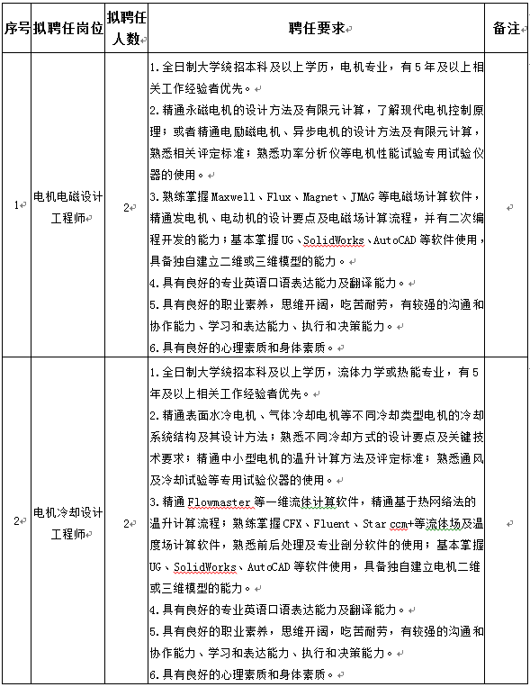 bifa·必发(中国区)唯一官方网站